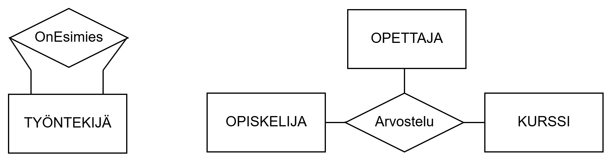 Figure: Two separate ER diagrams. On the left, a unary relationship (one entity set belongs to the relationship) and on the right, a ternary relationship (three entity sets belong to the relationship).