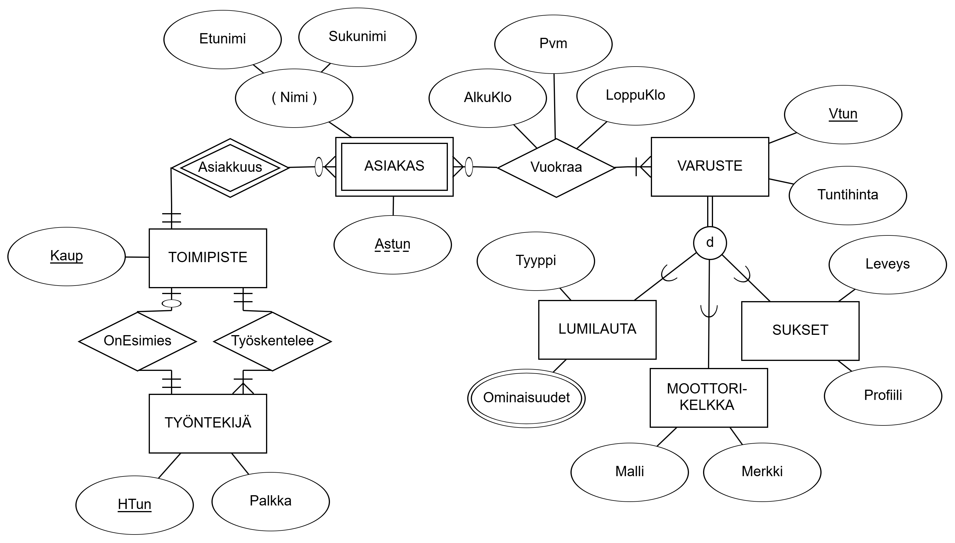 Figure: Aggregating example of an ER diagram.