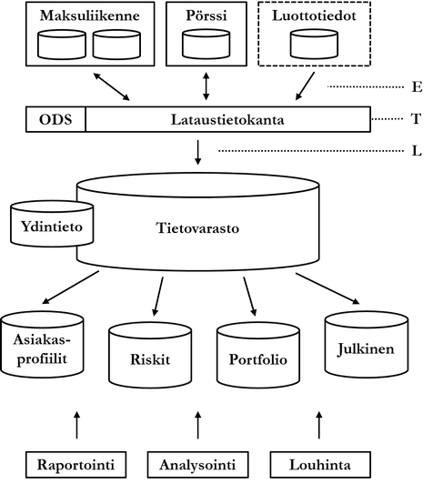 Figure 6.1: General architecture of data warehousing.