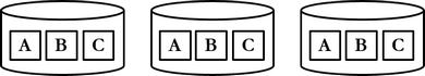 Figure: Basic idea of replication: 100% of the database is copied to additional nodes.
