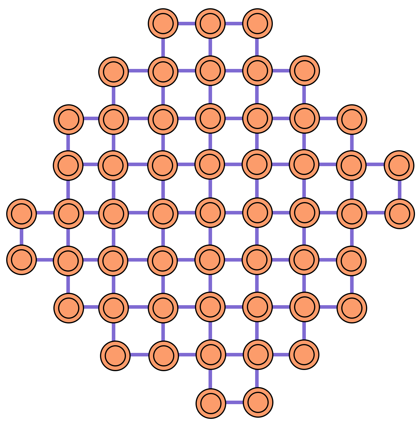 The quantum processor originally had slots for 54 qubits in a lattice-like configuration, but one was left out at the manufacturing stage because it was inferior to the others. It therefore has 53 qubits. As a result of the lattice structure, most qubits are connected to four other qubits.
