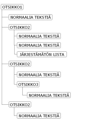 Kuva: Tekstin rakenteen elementtejä