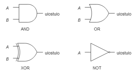 Kuva 1. Loogisten porttien piirrossymbolit.
