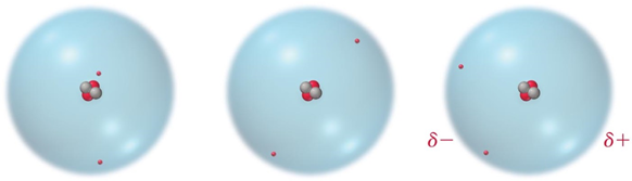 Heliumatomin elektronit voivat jollain ajahetkellä olla enemmän ytimen toisella puolella ja siten ytimen eri puolille muodostuu hetkelliset osittaisvaraukset ja hetkellinen dipoli.