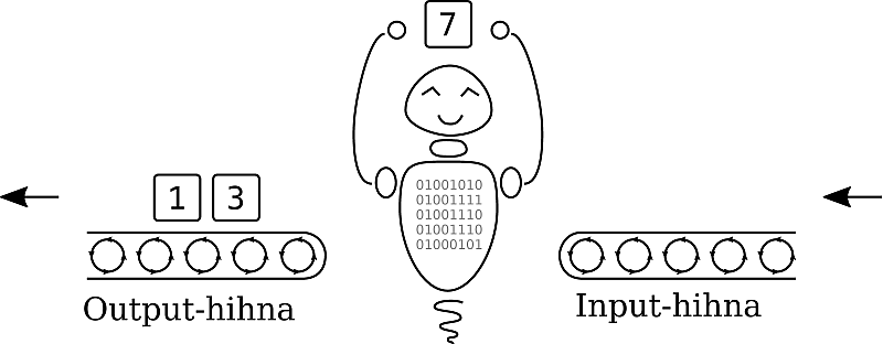 Kuva 2: Ohjeen viimeisessä OUTPUT-komennossa luku 7 on käsiteltävänä.