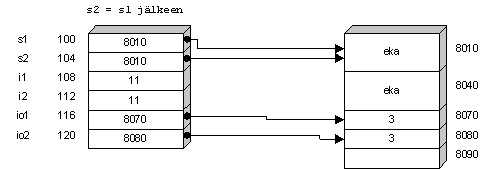 Image 17: Two references to the same object.