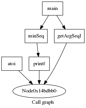 opt-7 -dot-callgraph && dot callgraphdot -Tpng > cc.png
