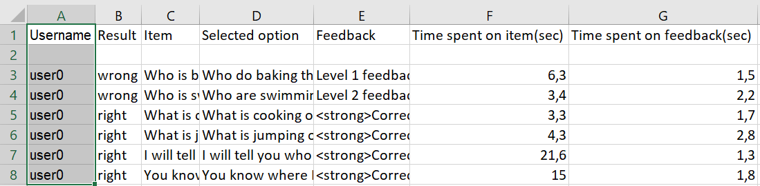 Figure 5.5 An example of a report exported to Excel.