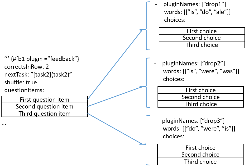 Figure 4.8 Simplification of the question item markdown in feedback block.