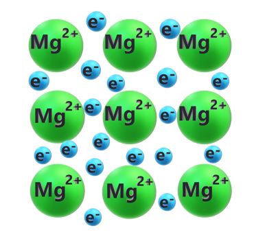 Tässä kuvassa on mallinnettu magnesiumin rakennetta elektronimerimallin avulla, jossa positiiviset kationit ovat järjestäytyneet säännölliseen muotoon ja yhteiseen käyttöön jaetut ulkoelektronit pääsevät liikkumaan vapaasti metallihilassa eli järjestäytyneiden metallikationien väleissä. Huomaa, että elektronimeressä olevien elektronien lukumäärä vastaa magnesiumkationien luovuttamaa elektronien lukumäärää. Jokainen magnesiumkationi on luovuttanut kaksi elektronia. 