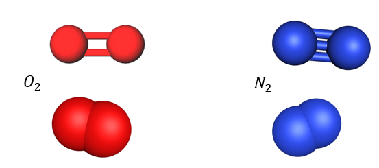 Happimolekyylin () ja typpimolekyylin () molekyylimallit. Molekyyleistä esitetty sekä pallotikkumallit että kalottimallit. Kummassakin molekyylissä kaksi alkuaineatomia on yhdistynyt kovalenttisella sidoksella, jota kuvataan pallotikkumallissa atomien väliin piirretyllä viivalla.