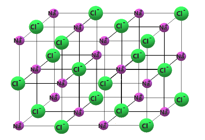 Kuvassa on esitetty natriumkloridin eli ruokasuolan hilarakenne. Huomaa, että jokaista Na+ -kationia ympäröi kuusi Cl- -anionia ja jokaista Cl- -anionia ympäröi kuusi Na+ kationia. Todellisuudessa NaCl:n hilarakenteessa ionit ovat pakkautuneet tiiviisti lähelle toisiaan, eikä niiden välille jää juurikaan tyhjää tilaa.