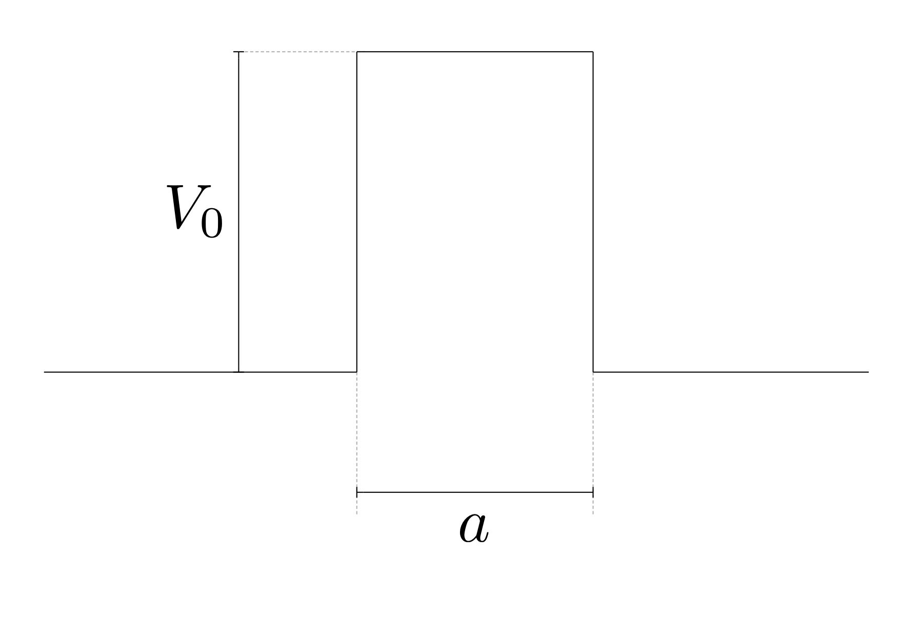 Klein tunneling