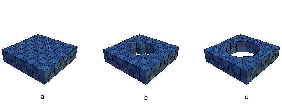 Figure M4: A visual representation of (a) an mesh base, (b) the mesh without the twenty innermost elements and (c) the final mesh with the vertices shifted to circular shape and the surrounding elements adjusted accordingly (right). The mesh represents a unit cell with a lattice constant of , thickness of and a circular hole with a radius of
