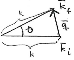 Momentum exchange vector