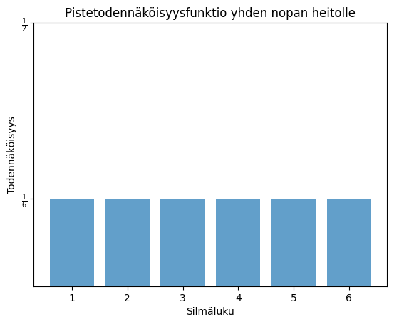 Nopanheiton todennäköisyysjakauma