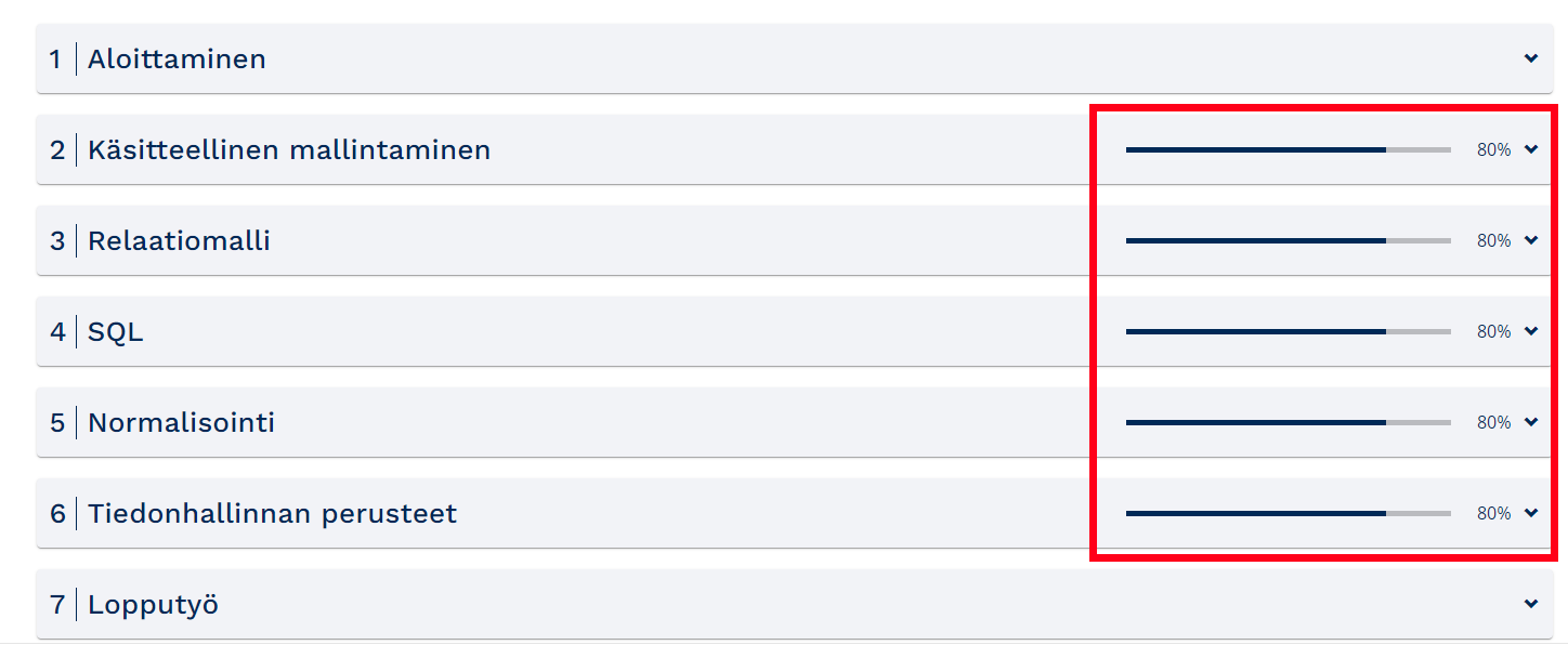 Esimerkki hyväksytystä minimisuorituksesta. Jokaisesta osa-alueesta on kerätty vähintään 80 %.