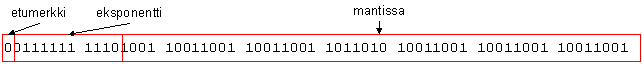 Image 36: Double 0.800 as a floating point number in bit format